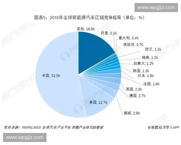全球足球联赛格局演变与竞技商业文化深度解析趋势前瞻与影响研究
